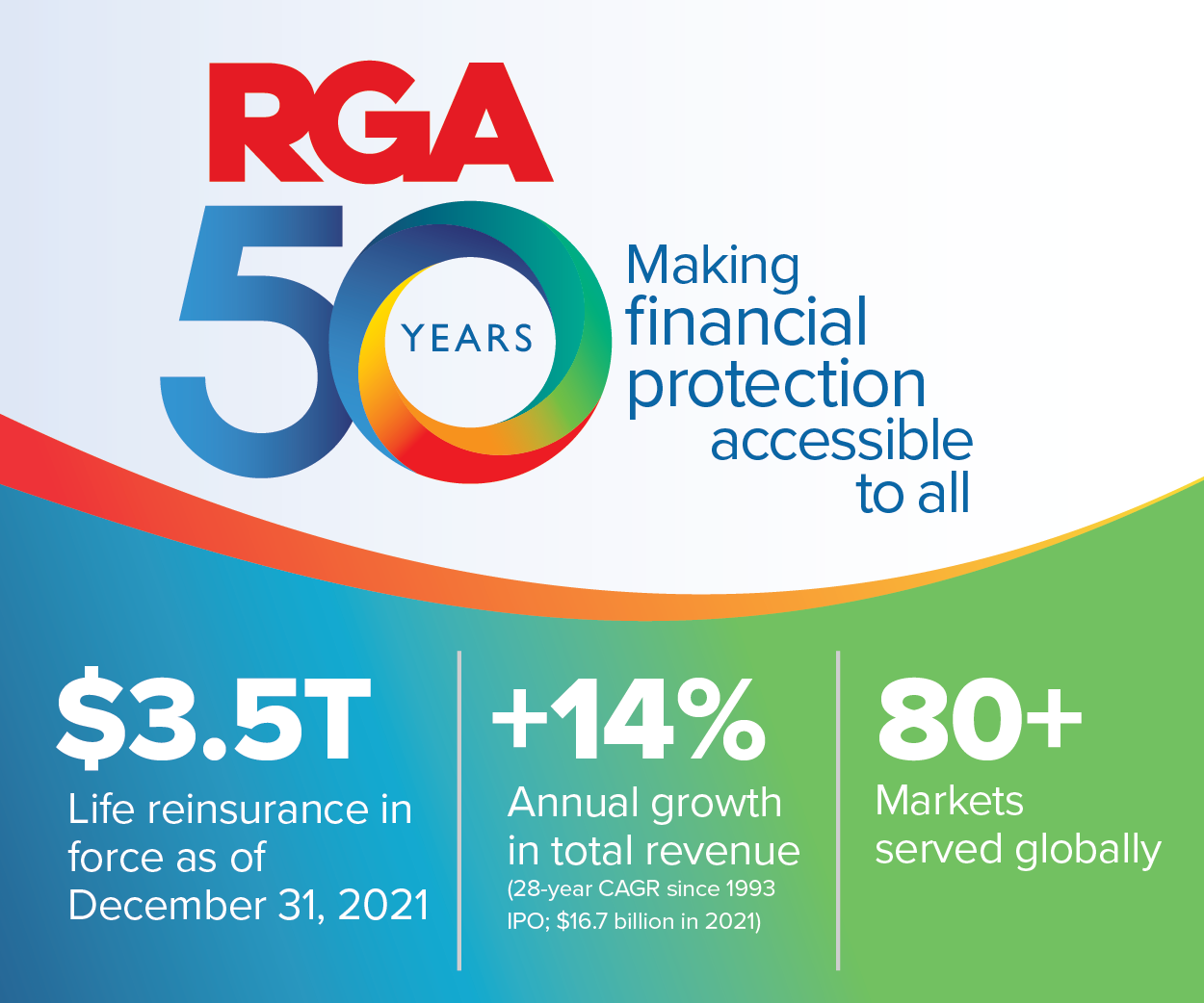 RGA